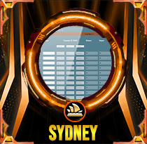 PREDIKSI TOGEL SYDNEY 20 SEP 2025 LALATOGEL