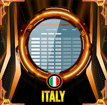 PREDIKSI TOGEL ITALY 21 SEP 2025 LALATOGEL