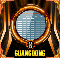 PREDIKSI TOGEL GUANGDONG 20 SEP 2025 LALATOGEL